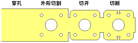 除了鋁合金壓鑄，還有哪些成型工藝