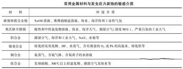 消除應力，能夠很好的為壓鑄廠家減少損失