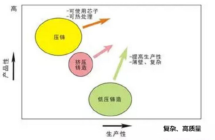 鋁合金壓鑄，鎂合金壓鑄這幾年技術(shù)的發(fā)展