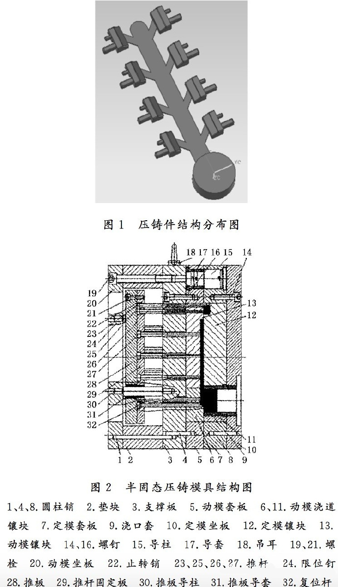 壓鑄工藝學(xué)習(xí)，半固態(tài)壓鑄模具研究
