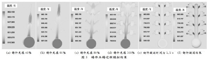 壓鑄工藝學(xué)習(xí)，半固態(tài)壓鑄模具研究
