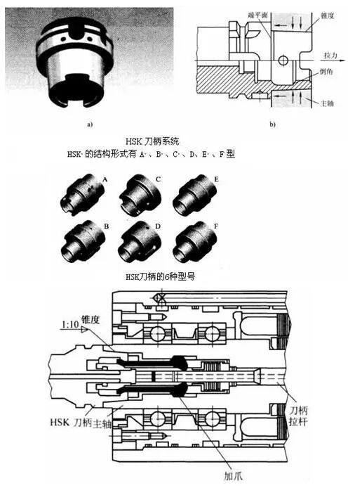 各種高速加工刀具，鋁合金壓鑄的發(fā)展大助力