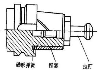 各種高速加工刀具，鋁合金壓鑄的發(fā)展大助力