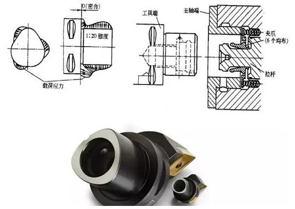 各種高速加工刀具，鋁合金壓鑄的發(fā)展大助力