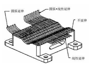 各種高速加工刀具，鋁合金壓鑄的發(fā)展大助力