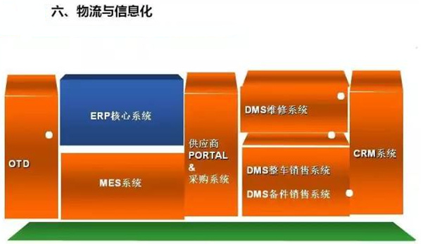 深圳壓鑄公司終極大招，物流信息化