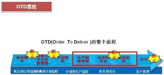 深圳壓鑄公司終極大招，物流信息化