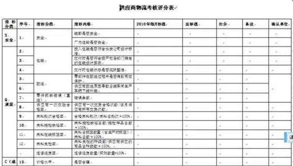 深圳壓鑄公司終極大招，物流信息化