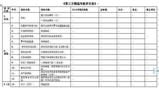 深圳壓鑄公司終極大招，物流信息化