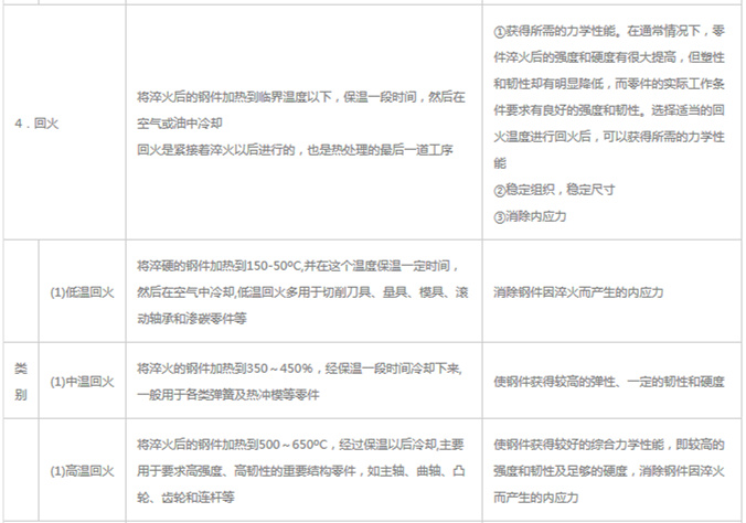 模具材料的一般熱處理，深圳壓鑄公司應(yīng)該收藏下