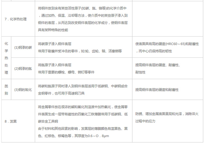 模具材料的一般熱處理，深圳壓鑄公司應(yīng)該收藏下