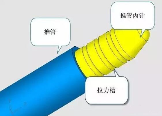 雙層模具，三層，多層，壓鑄公司未來(lái)的方向？