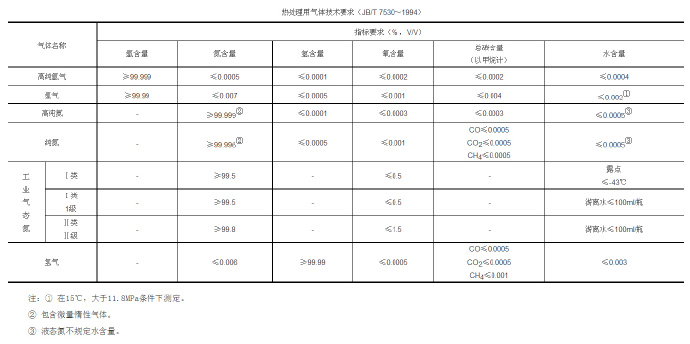 鋅合金壓鑄模具處理新技術(shù)，真空氣淬技術(shù)