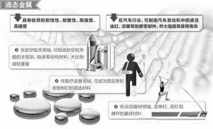 材料領(lǐng)域的新發(fā)展，壓鑄公司轉(zhuǎn)型的新方向