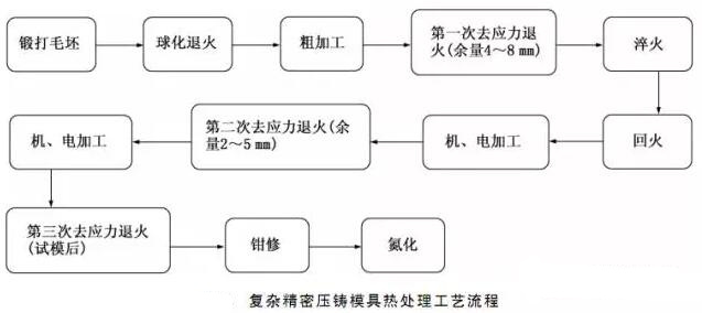 延遲壓鑄模具的使用壽命，可以幫助壓鑄公司節(jié)約成本