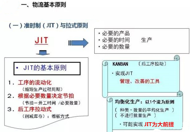 圖文詳解，深圳壓鑄公司該怎么改善車間的流轉(zhuǎn)狀況