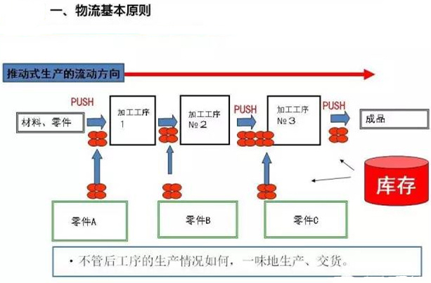 圖文詳解，深圳壓鑄公司該怎么改善車間的流轉(zhuǎn)狀況