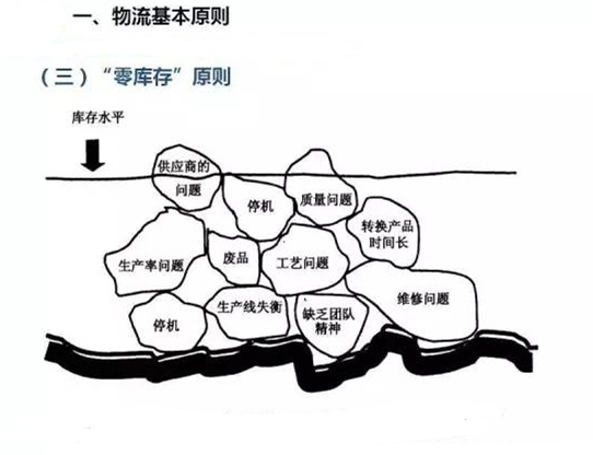 圖文詳解，深圳壓鑄公司該怎么改善車間的流轉(zhuǎn)狀況