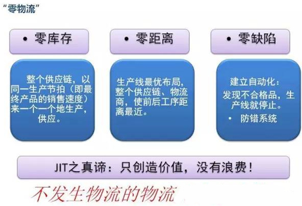 圖文詳解，深圳壓鑄公司該怎么改善車間的流轉(zhuǎn)狀況