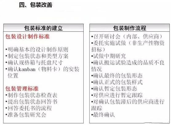 從包裝上，如何改善深圳壓鑄公司的管理